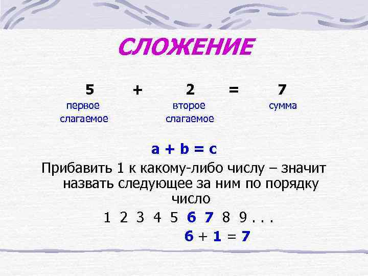 СЛОЖЕНИЕ 5 первое слагаемое + 2 второе слагаемое = 7 сумма a+b=c Прибавить 1