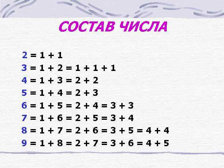 СОСТАВ ЧИСЛА 2=1+1 3=1+2=1+1+1 4=1+3=2+2 5=1+4=2+3 6=1+5=2+4=3+3 7=1+6=2+5=3+4 8=1+7=2+6=3+5=4+4 9=1+8=2+7=3+6=4+5 