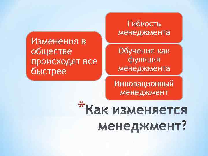 Гибкость менеджмента Изменения в обществе происходят все быстрее Обучение как функция менеджмента Инновационный менеджмент