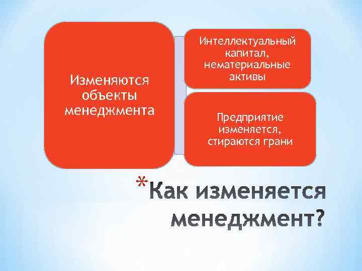 Интеллектуальный капитал, нематериальные активы Изменяются объекты менеджмента Предприятие изменяется, стираются грани * 6 