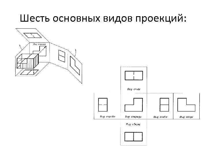 Виды проекций