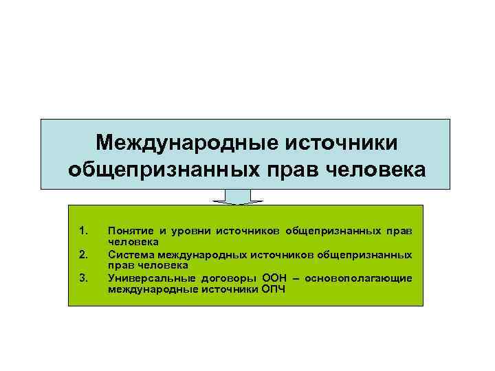 Международные источники общепризнанных прав человека 1. 2. 3. Понятие и уровни источников общепризнанных прав