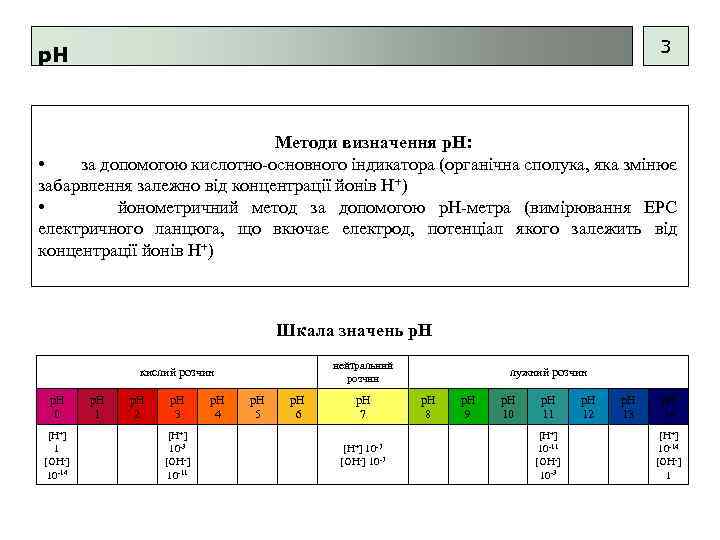 3 p. H Методи визначення р. Н: • за допомогою кислотно-основного індикатора (органічна сполука,