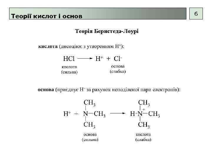 Теорії кислот і основ Теорія Бернстеда-Лоурі 6 