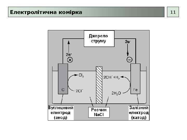 Електролітична комірка 11 