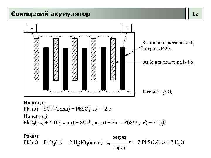 Свинцевий акумулятор 12 