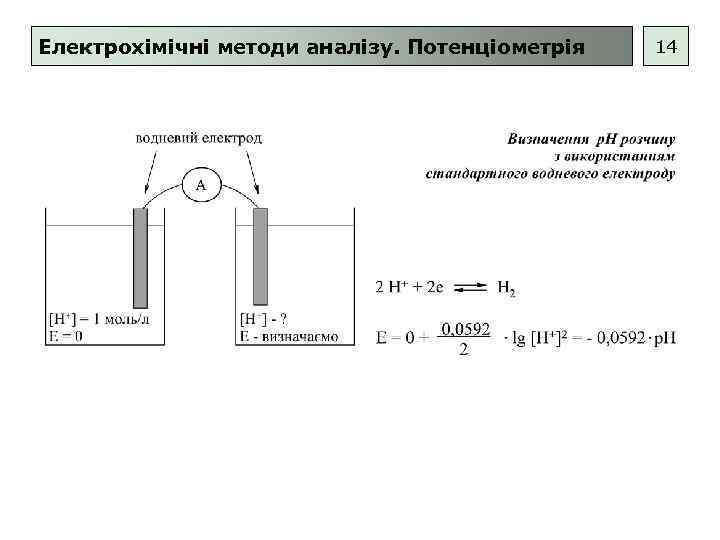 Електрохімічні методи аналізу. Потенціометрія 14 