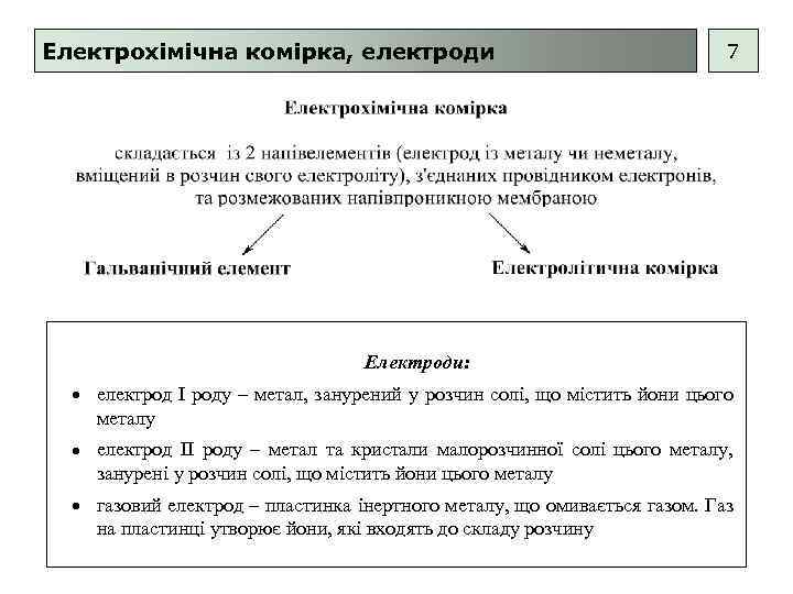 Електрохімічна комірка, електроди 7 Електроди: електрод І роду – метал, занурений у розчин солі,