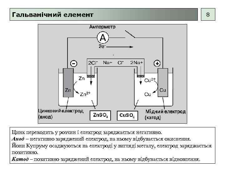 Гальванічний елемент 8 Цинк переходить у розчин і електрод заряджається негативно. Анод – негативно