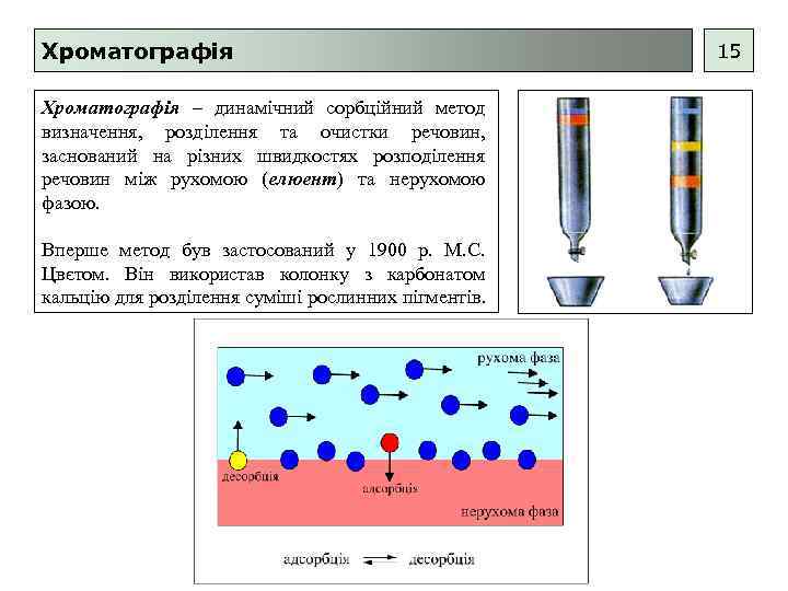 Хроматографія – динамічний сорбційний метод визначення, розділення та очистки речовин, заснований на різних швидкостях