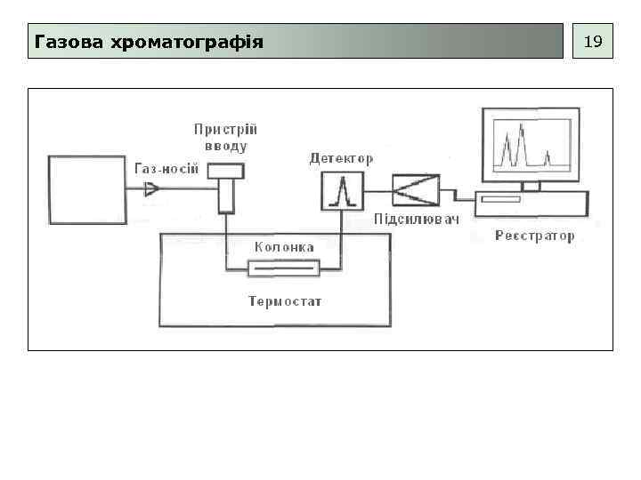 Газова хроматографія 19 