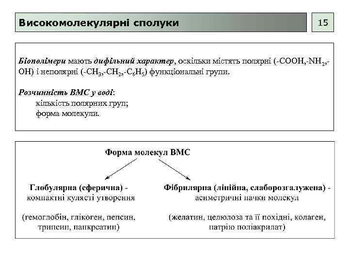 Високомолекулярні сполуки 15 Біополімери мають дифільний характер, оскільки містять полярні (-COOH, -NH 2, OH)