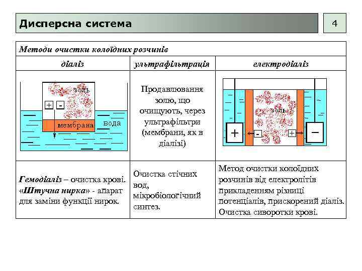 Дисперсна система 4 Методи очистки колоїдних розчинів діаліз ультрафільтрація електродіаліз Продавлювання золю, що очищують,