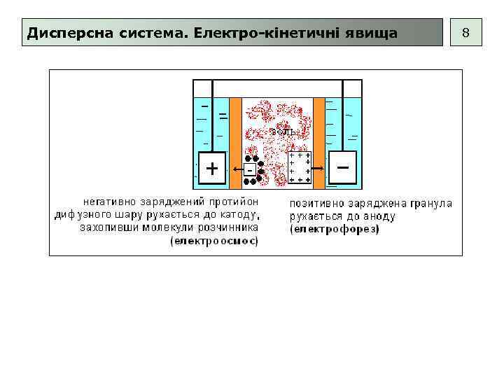 Дисперсна система. Електро-кінетичні явища 8 