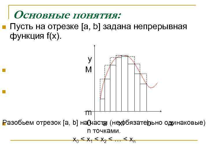 Основные понятия: n n Пусть на отрезке [a, b] задана непрерывная функция f(x). y