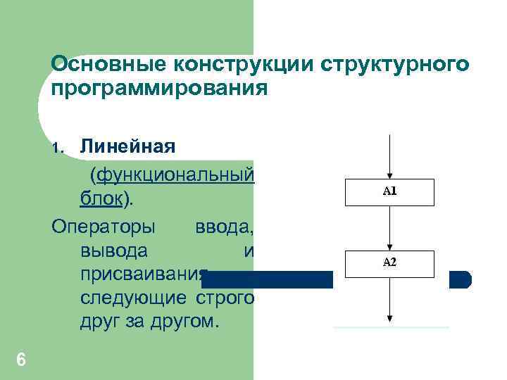 Основные конструкции структурного программирования Линейная (функциональный блок). Операторы ввода, вывода и присваивания, следующие строго