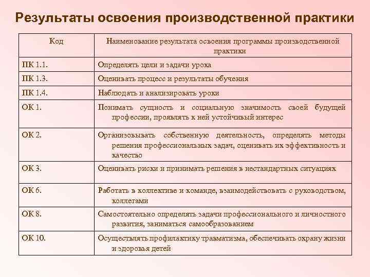 Практика производственная план