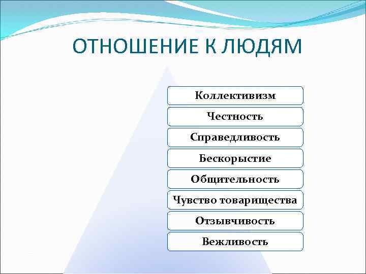 Психологический портрет подростка проект 7 класс