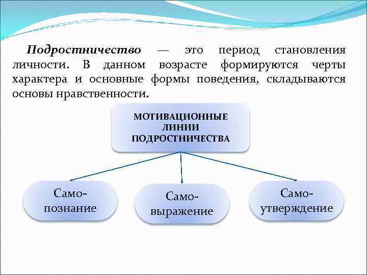 Психологический портрет подростка проект