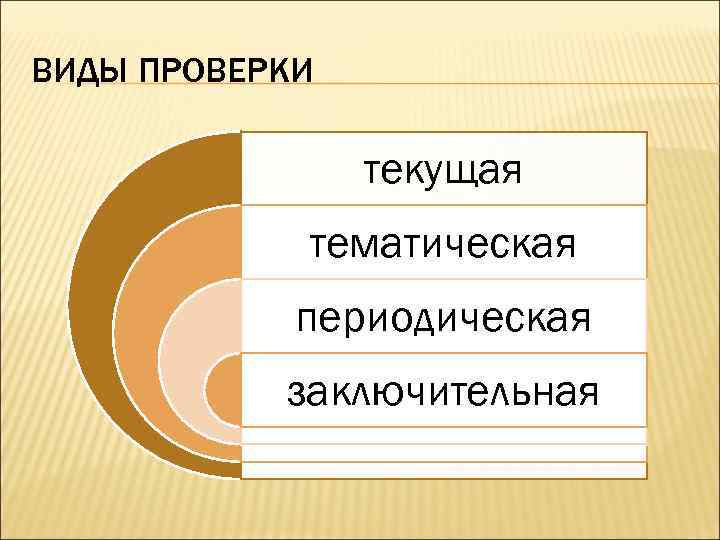 ВИДЫ ПРОВЕРКИ текущая тематическая периодическая заключительная 
