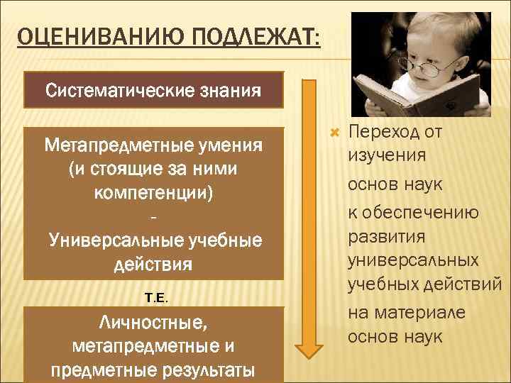 ОЦЕНИВАНИЮ ПОДЛЕЖАТ: Систематические знания Метапредметные умения (и стоящие за ними компетенции) Универсальные учебные действия