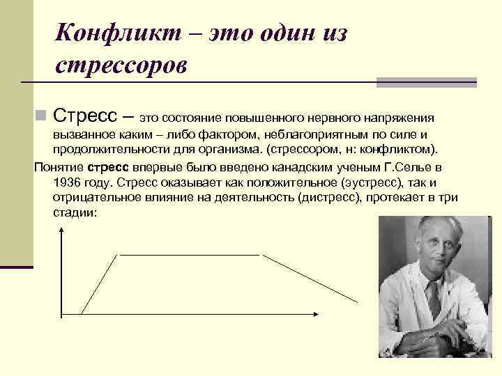 Предупреждение конфликтов и стресс презентация