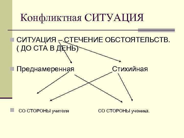 Конфликтная СИТУАЦИЯ n СИТУАЦИЯ – СТЕЧЕНИЕ ОБСТОЯТЕЛЬСТВ. ( ДО СТА В ДЕНЬ) n Преднамеренная