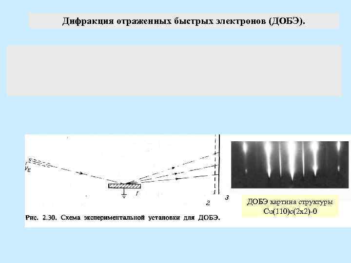 Отражаемое отражающая система отраженное. Отражательная дифракция быстрых электронов. Дифракция отражённых электронов. Метод дифракции электронов. Дифракция быстрых электронов.