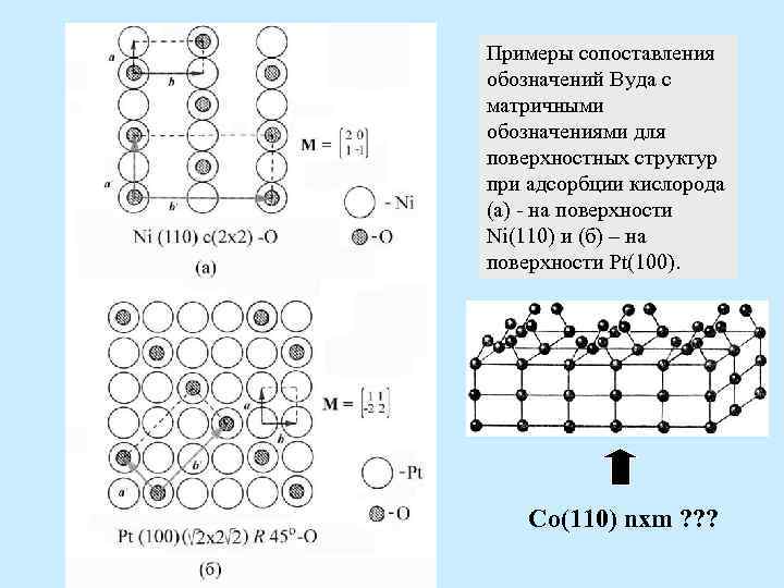 Примеры сопоставления обозначений Вуда с матричными обозначениями для поверхностных структур при адсорбции кислорода (а)