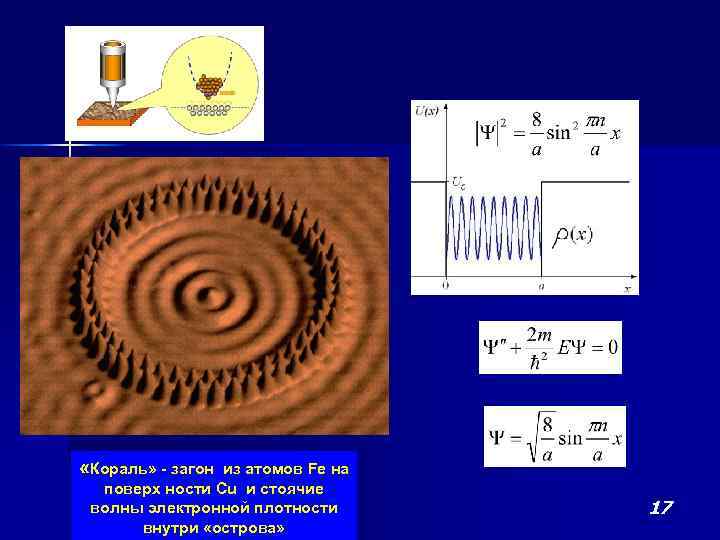  «Кораль» - загон из атомов Fe на поверх ности Cu и стоячие волны