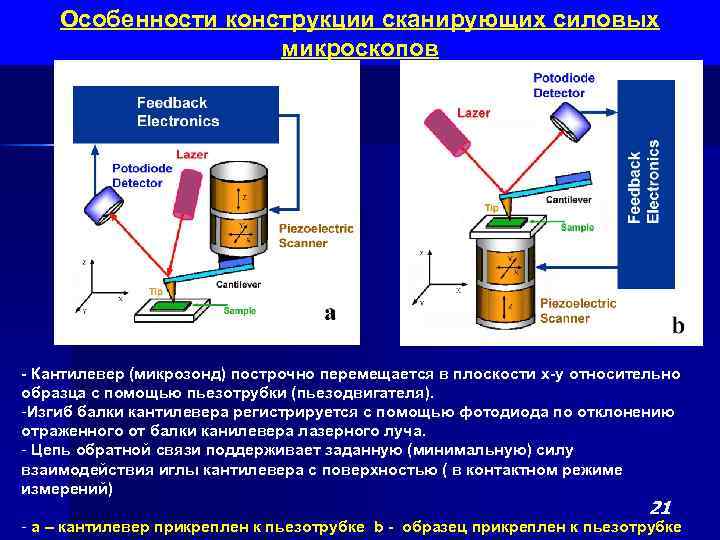 Кем был создан сканирующий тепловой микроскоп для определения теплопроводности образца на наноуровне