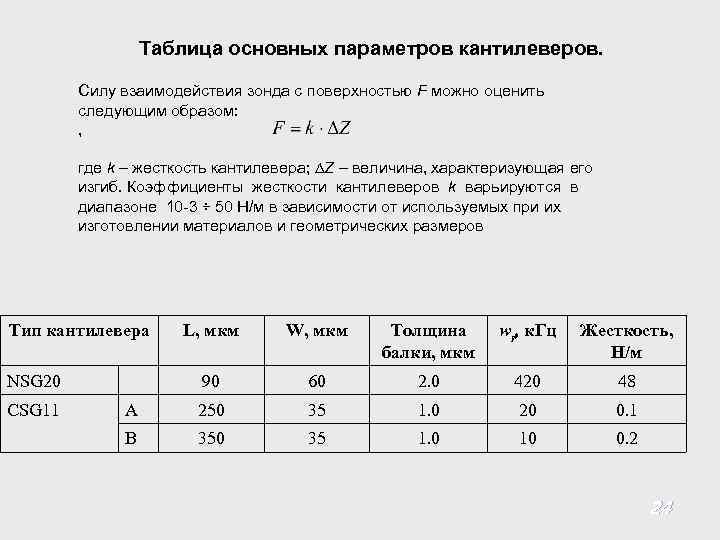 Таблица основных параметров кантилеверов. Силу взаимодействия зонда с поверхностью F можно оценить следующим образом: