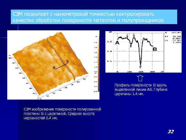 СЗМ позволяет с нанометровой точностью контролировать качество обработки поверхности металлов и полупроводников Профиль поверхности
