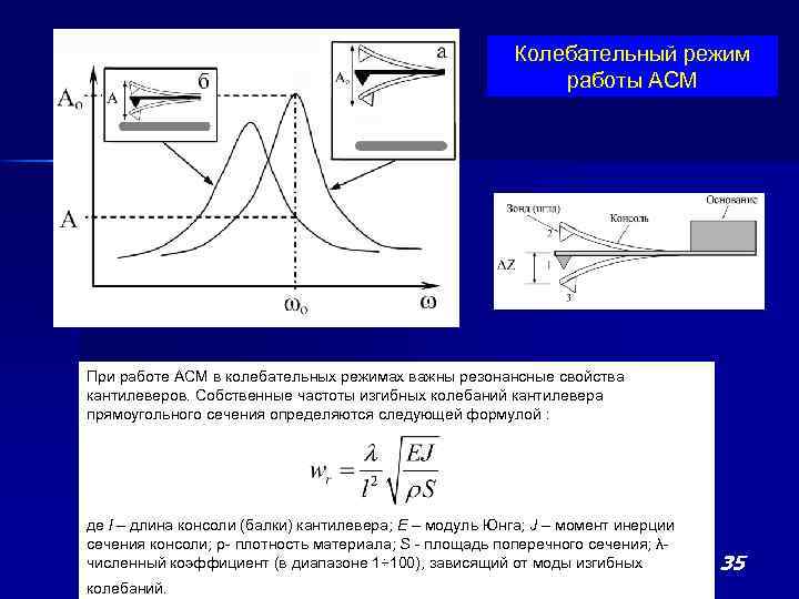 Колебательный режим работы АСМ При работе АСМ в колебательных режимах важны резонансные свойства кантилеверов.