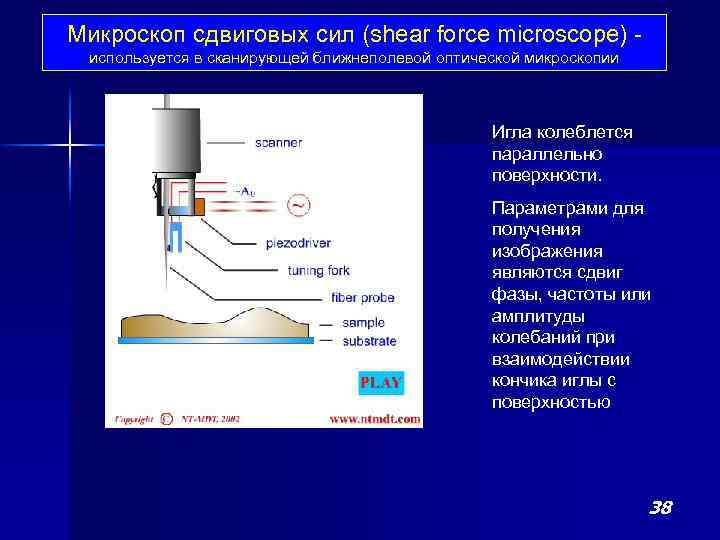 Микроскоп сдвиговых сил (shear force microscope) - используется в сканирующей ближнеполевой оптической микроскопии Игла