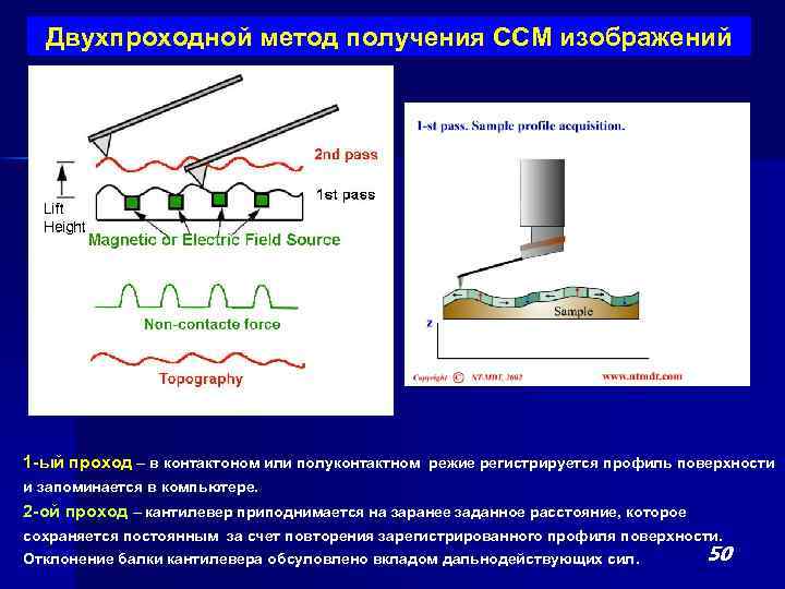 Для получения изображений в ультразвуковых сканерах используются