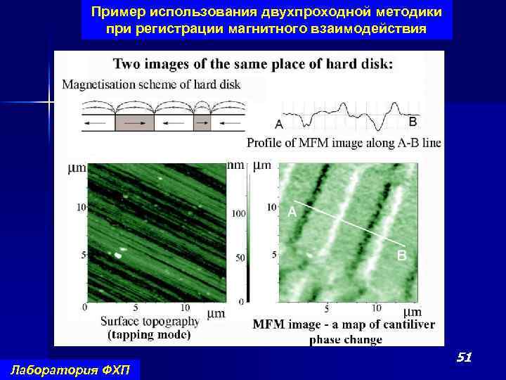 Пример использования двухпроходной методики при регистрации магнитного взаимодействия Лаборатория ФХП 51 