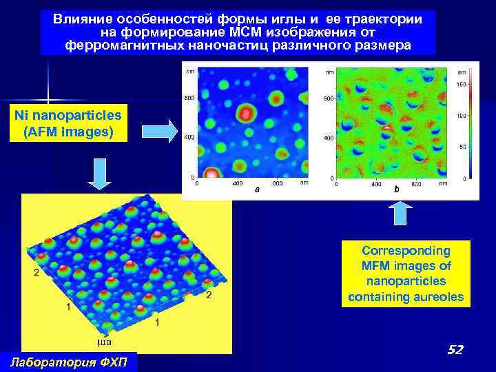 Влияние особенностей формы иглы и ее траектории на формирование МСМ изображения от ферромагнитных наночастиц