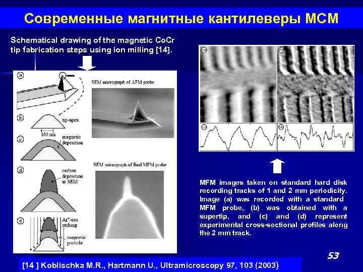 Современные магнитные кантилеверы МСМ Schematical drawing of the magnetic Co. Cr tip fabrication steps
