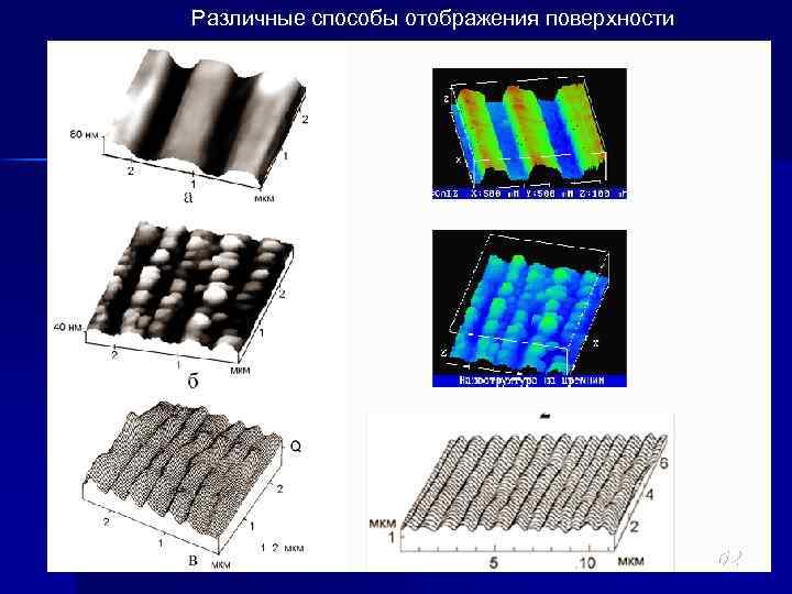Различные способы отображения поверхности 62 