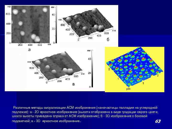  Различные методы визуализации АСМ изображения (наночастицы палладия на углеродной подложке): а - 2