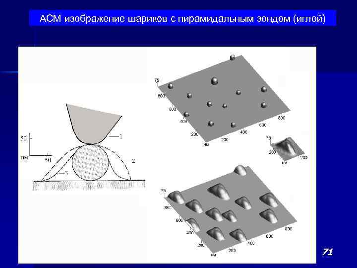 АСМ изображение шариков с пирамидальным зондом (иглой) 71 