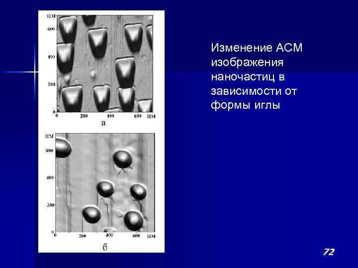 Изменение АСМ изображения наночастиц в зависимости от формы иглы 72 