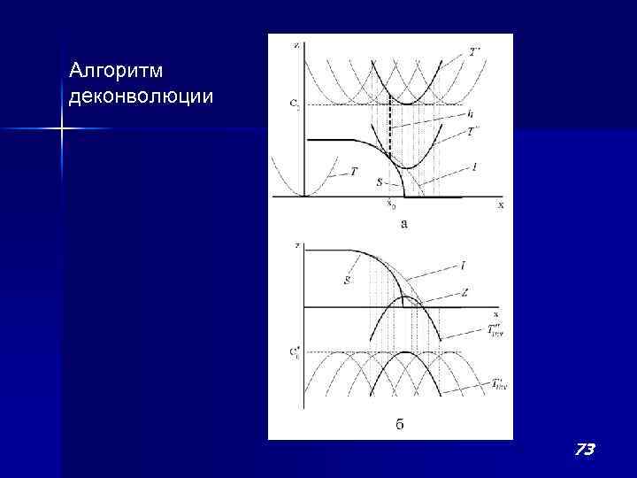 Алгоритм деконволюции 73 