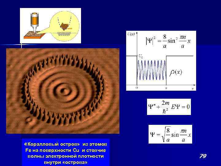  «Коралловый остров» из атомов Fe на поверхности Cu и стоячие волны электронной плотности