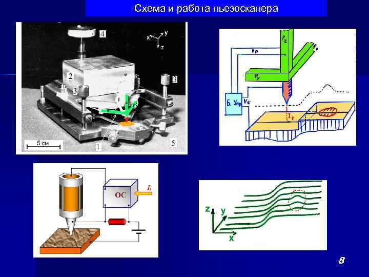 Схема и работа пьезосканера 8 