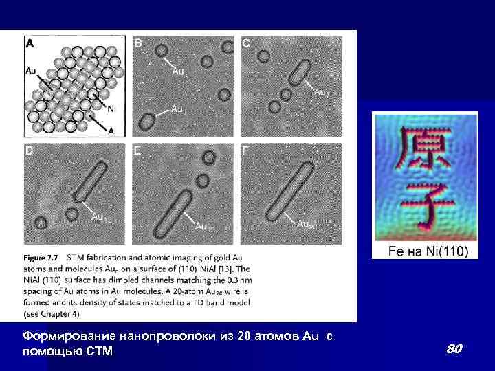 Формирование нанопроволоки из 20 атомов Au с помощью СТМ 80 