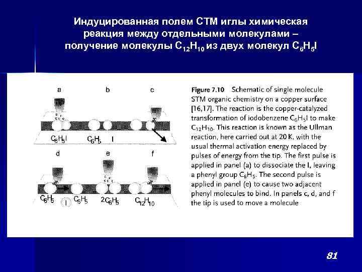 Индуцированная полем СТМ иглы химическая реакция между отдельными молекулами – получение молекулы C 12