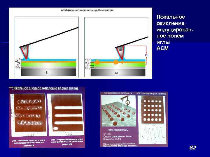 Локальное окисление, индуцированное полем иглы АСМ 82 