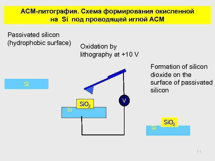 АСМ-литография. Схема формирования окисленной на Si под проводящей иглой АСМ Passivated silicon (hydrophobic surface)